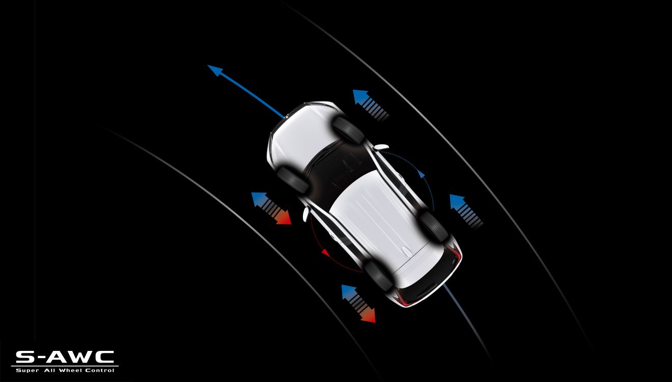TECHNOLOGIE 4*4 Schéma de comment la technologie All Wheel Control fonctionne